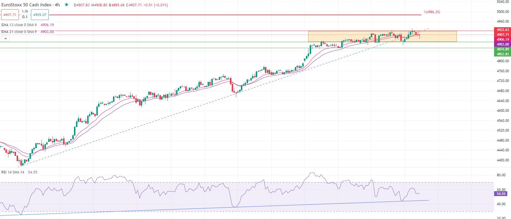 الذهب يسجل مستوى قياسي جديد