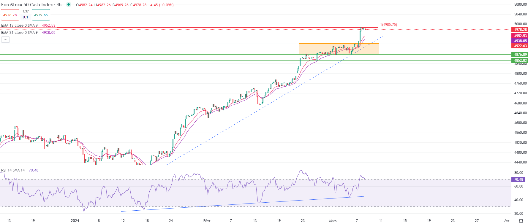 Brent rises in early Friday trade
