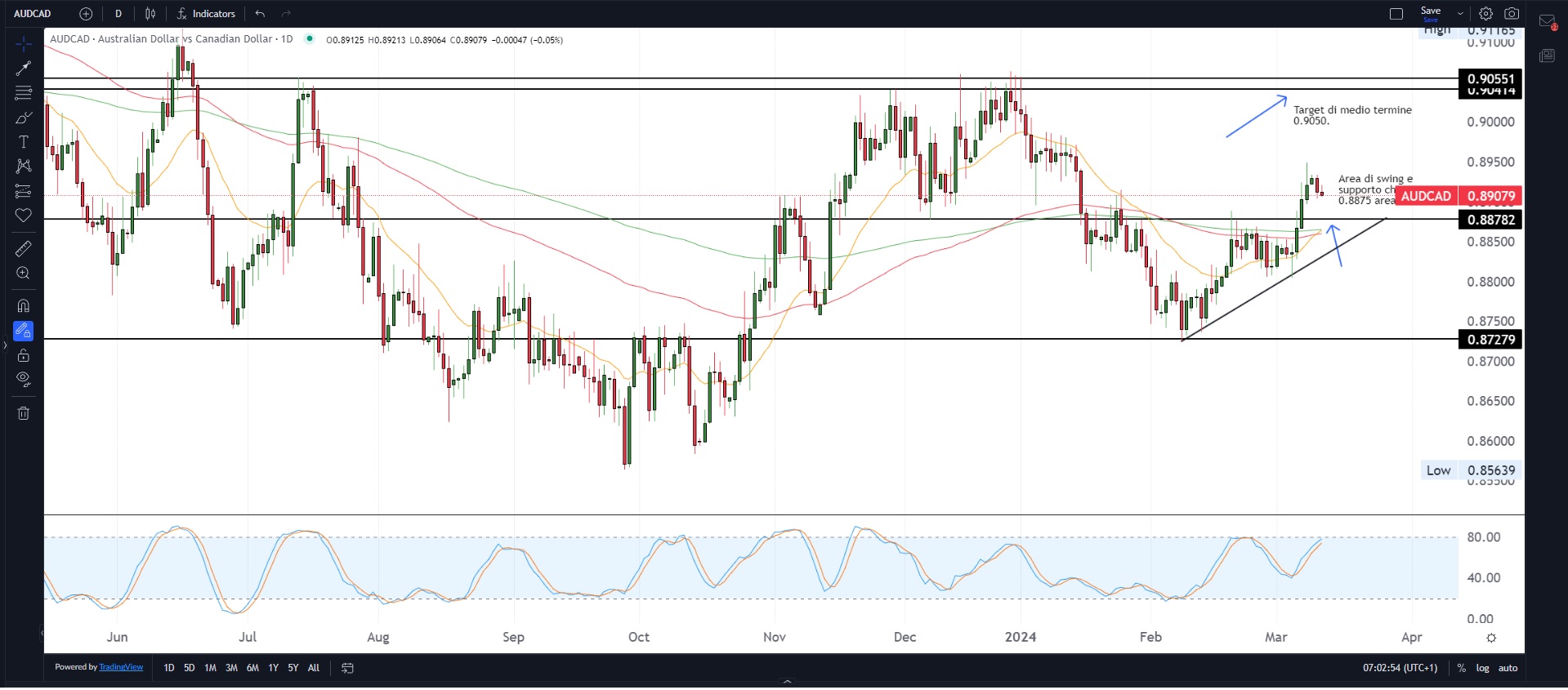 Mercati azionari resistenti