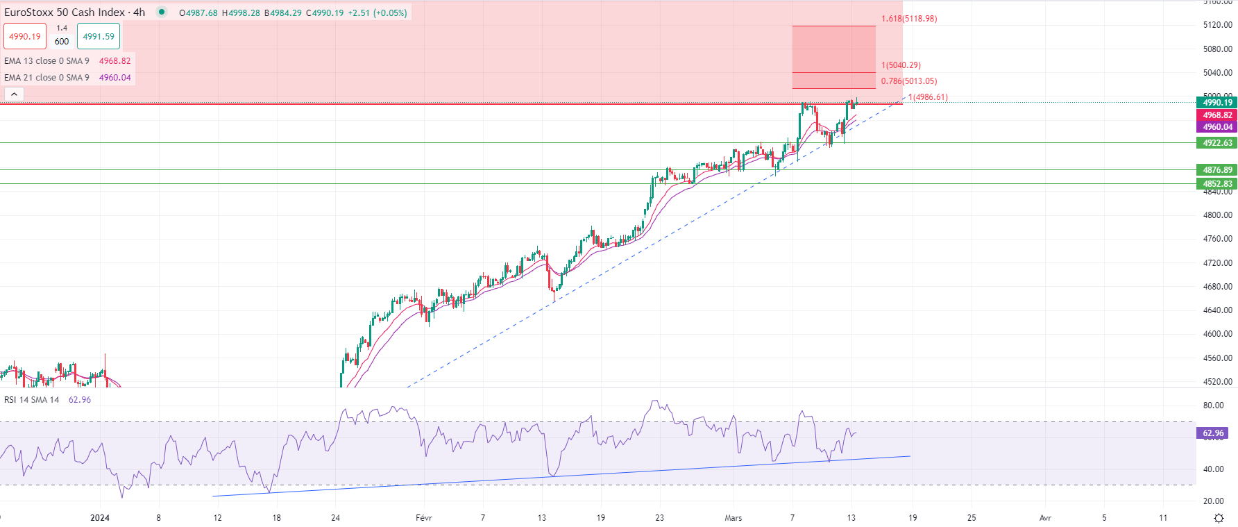 L'or chute de 1% après données US