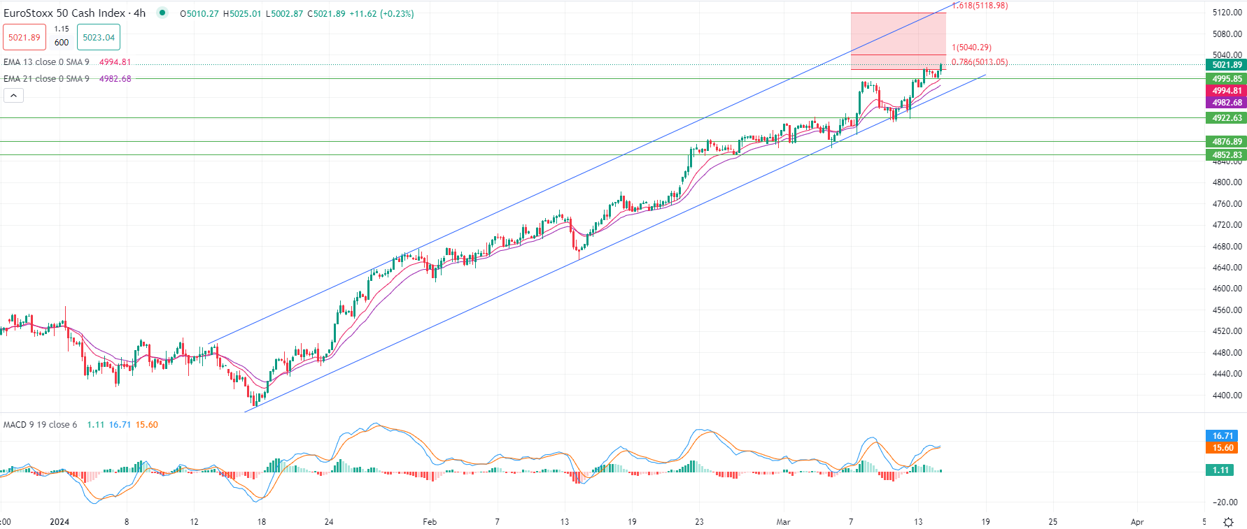 Dollar en hausse jeudi matin