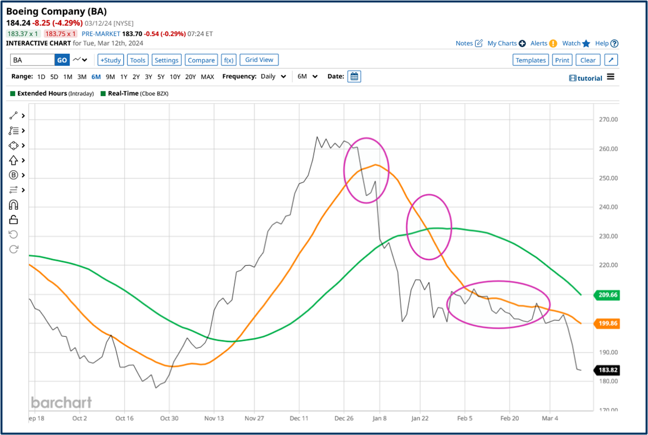 Trading rules guide: Part 2