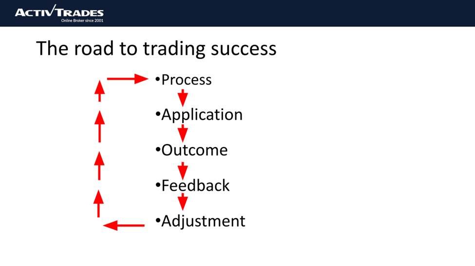 Trading psychology guide