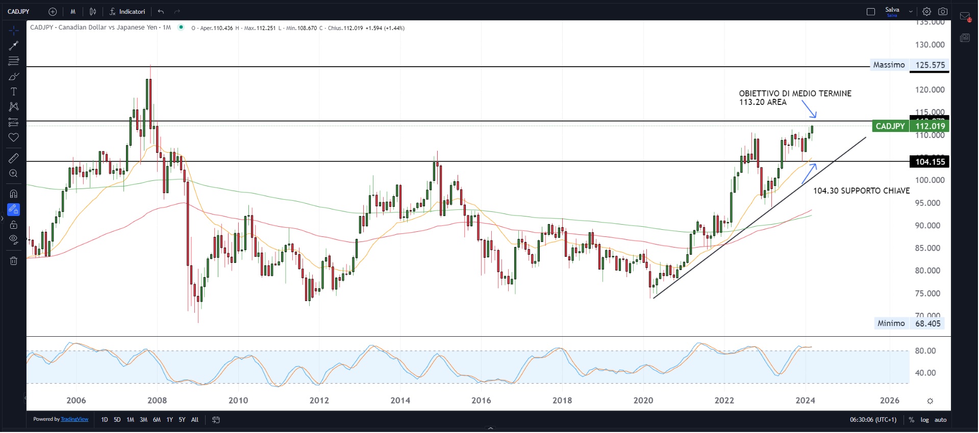 Fed mantiene i tassi fermi