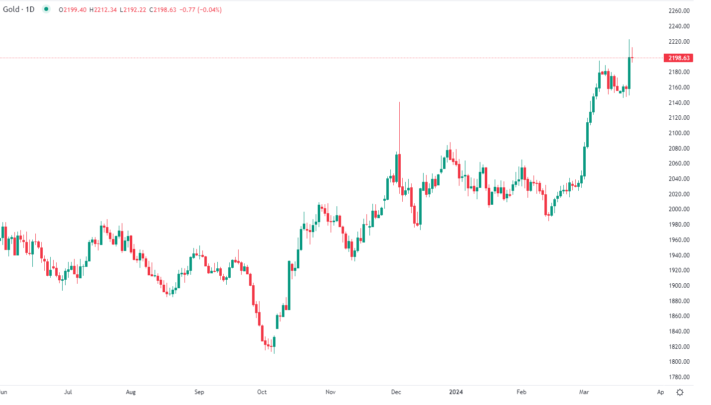 الاقتصاد الأمريكي يظهر مرونة غير متوقعة
