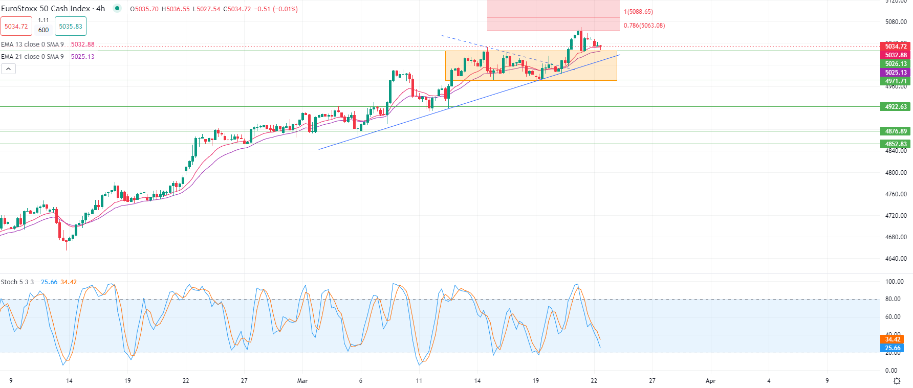 European stocks steady Friday