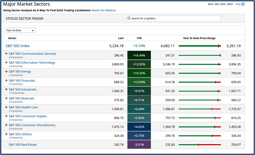 Year-end market review