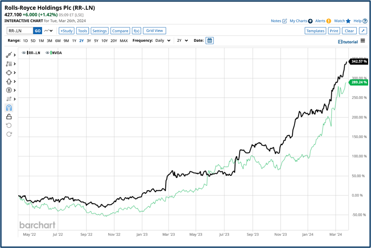 Year-end market review