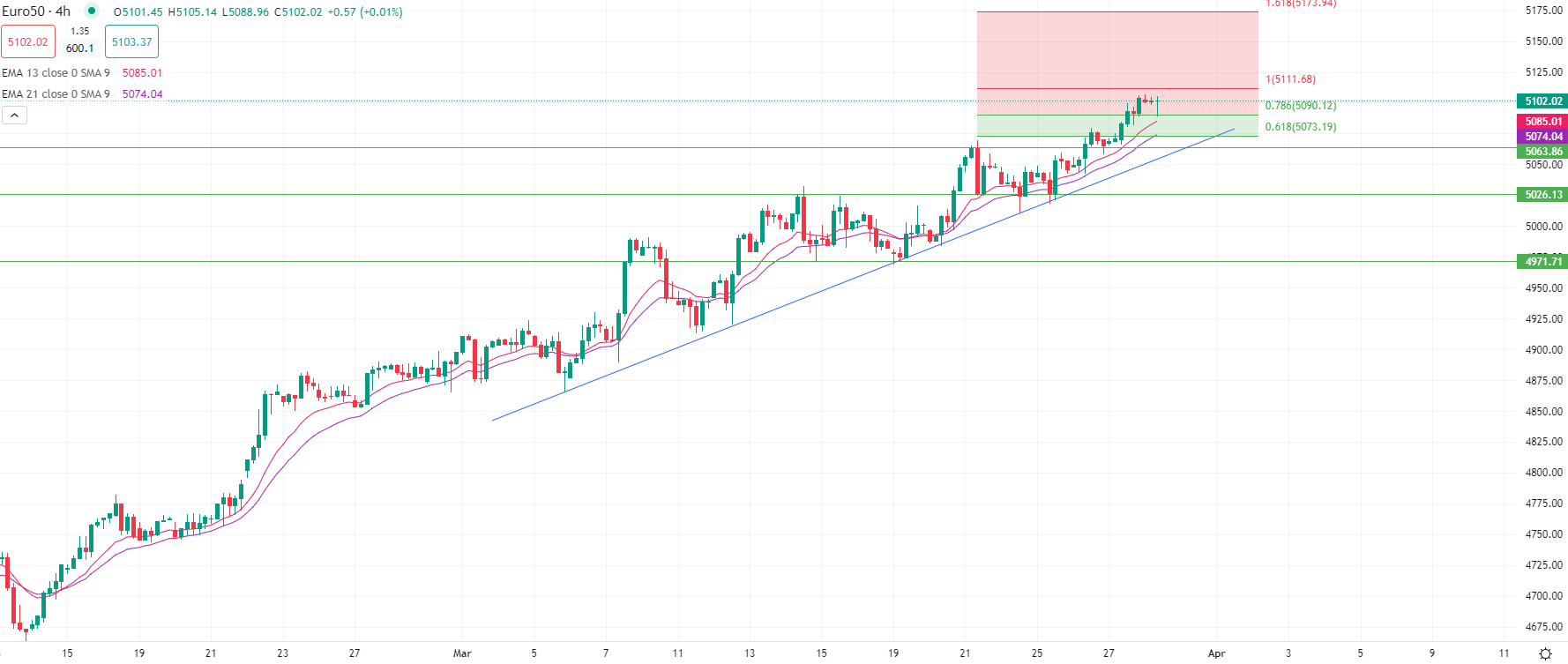 European stocks edge higher