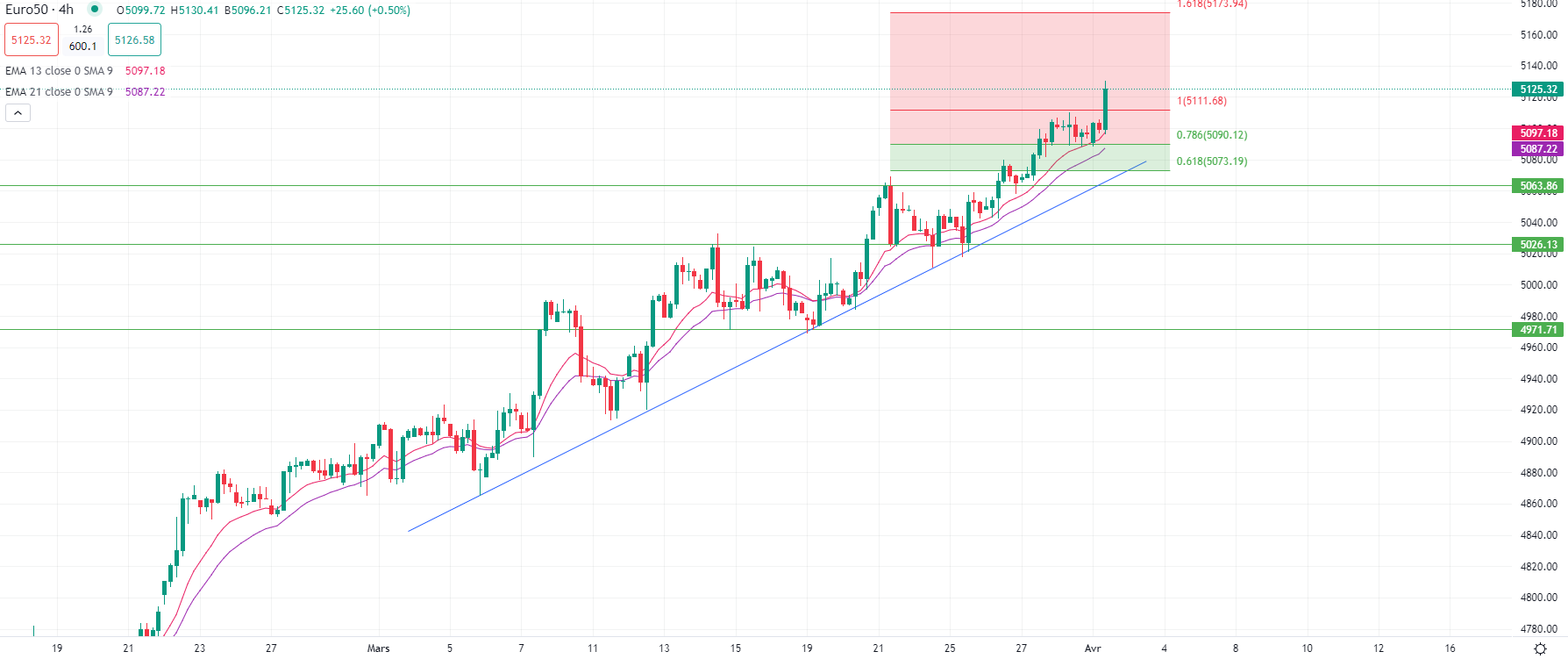 Brent crude prices jump