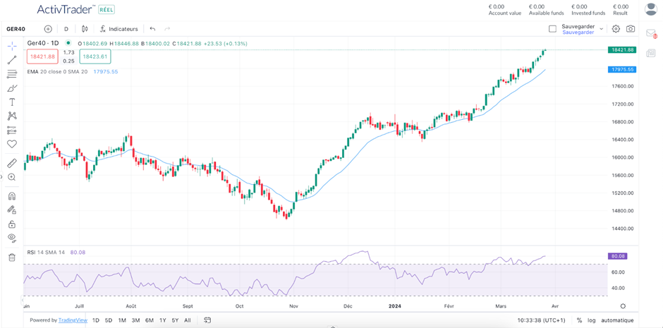 Moving Average trading guide
