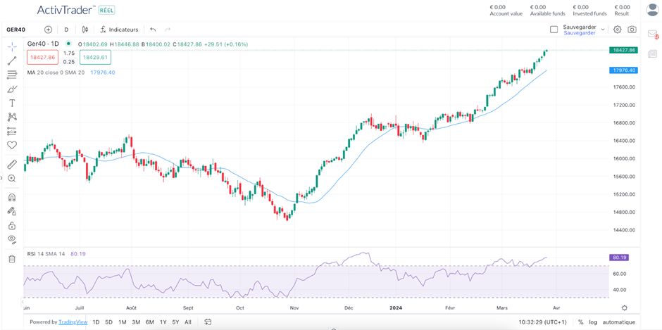 Guía de medias móviles
