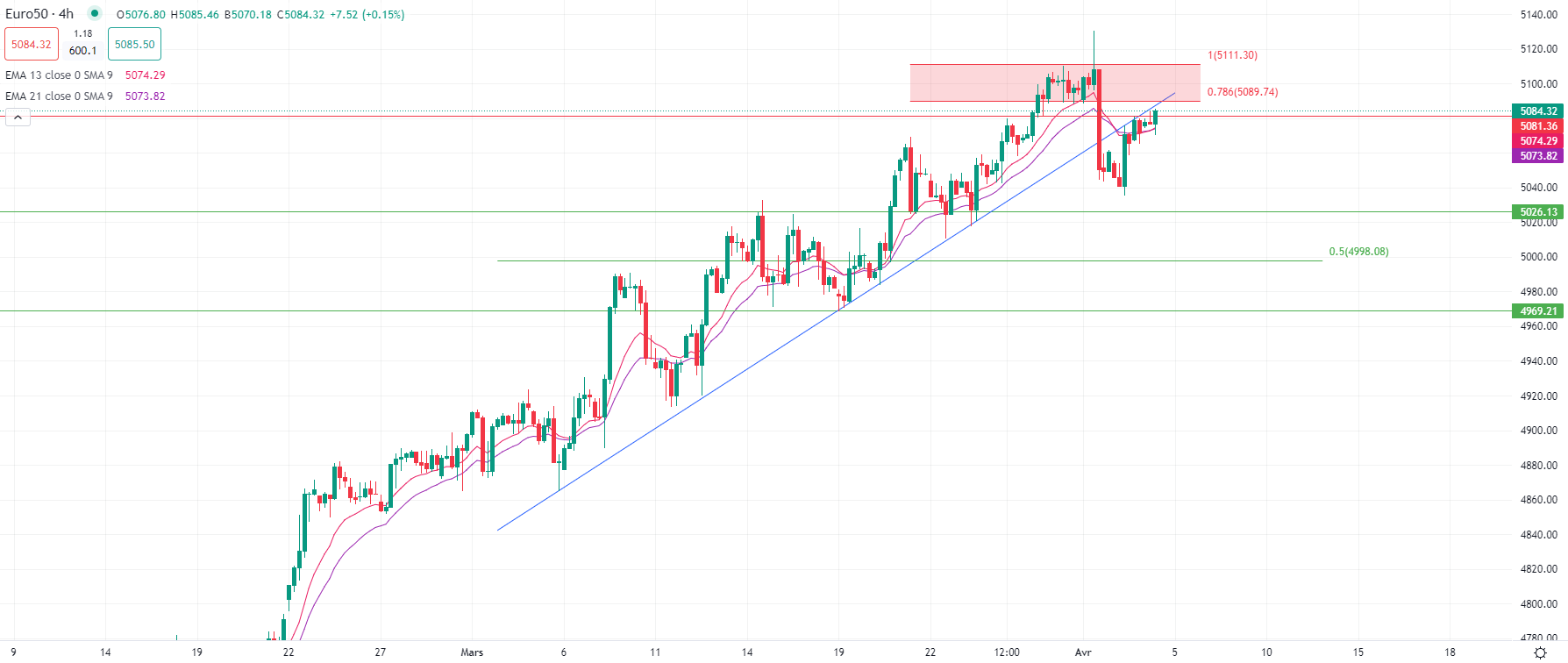 الدولار يتراجع أمام العملات الرئيسية