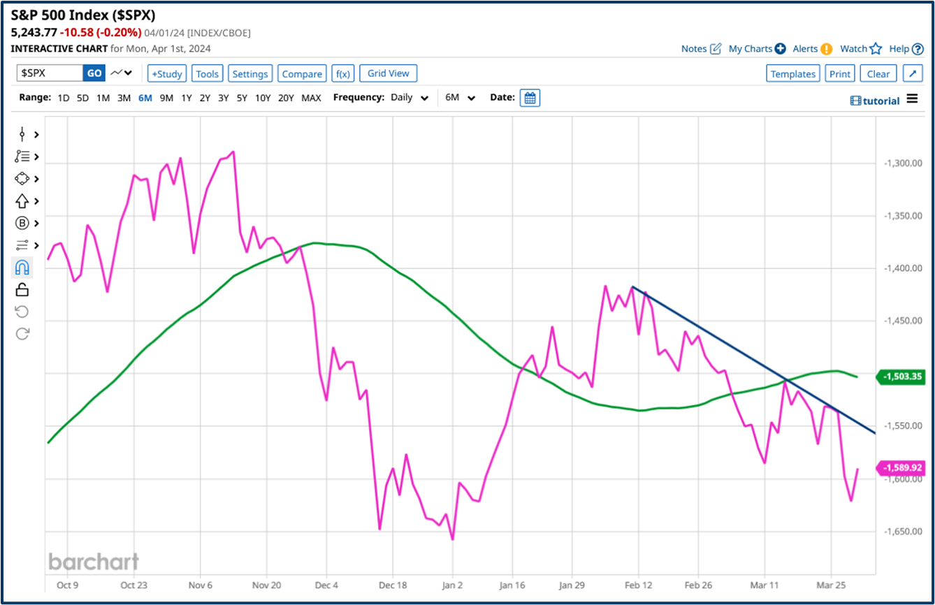 Market outlook analysis