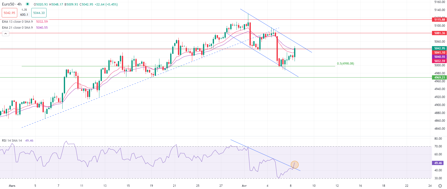 European stocks edge higher