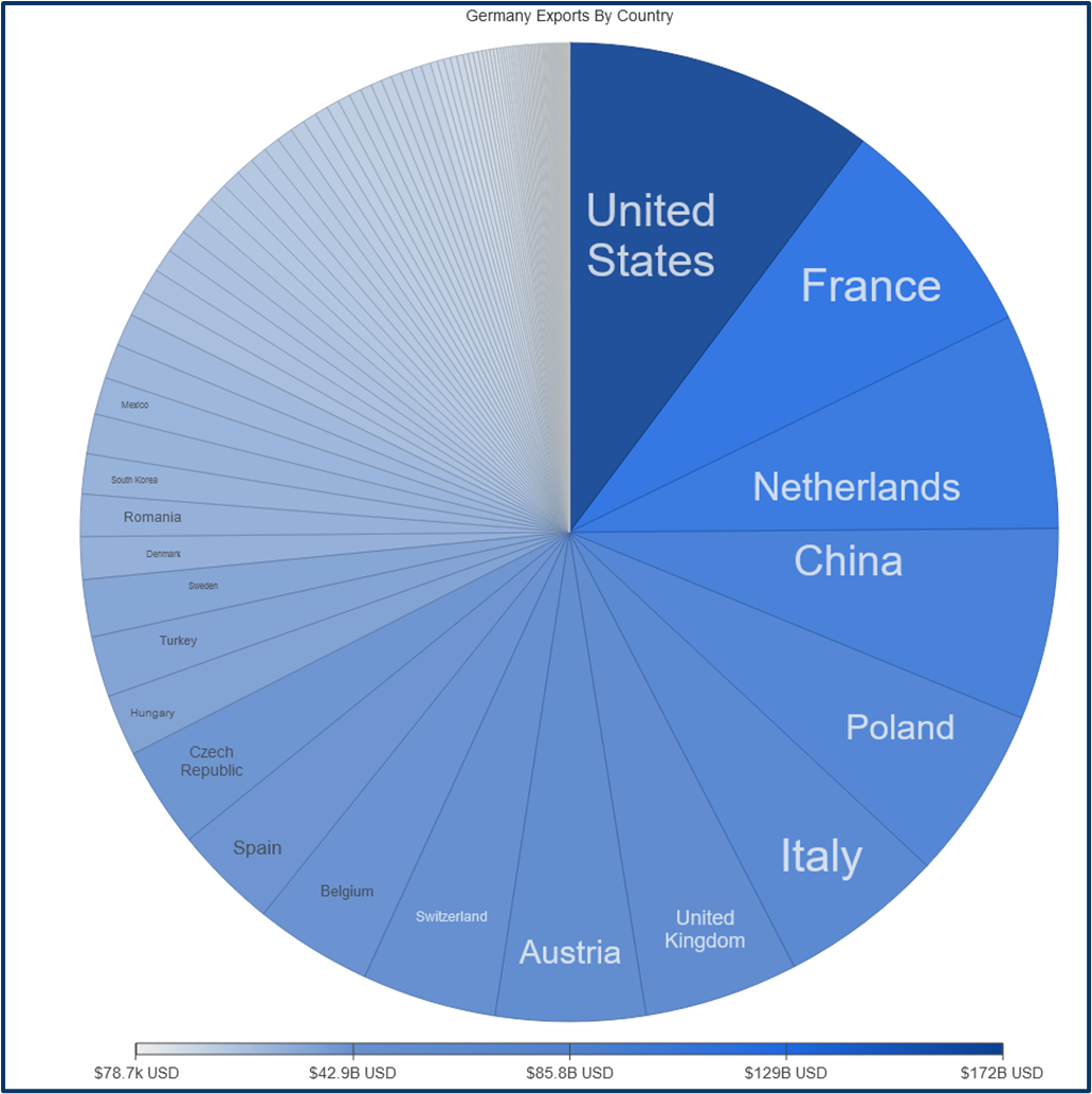 Market vs Economy relationship