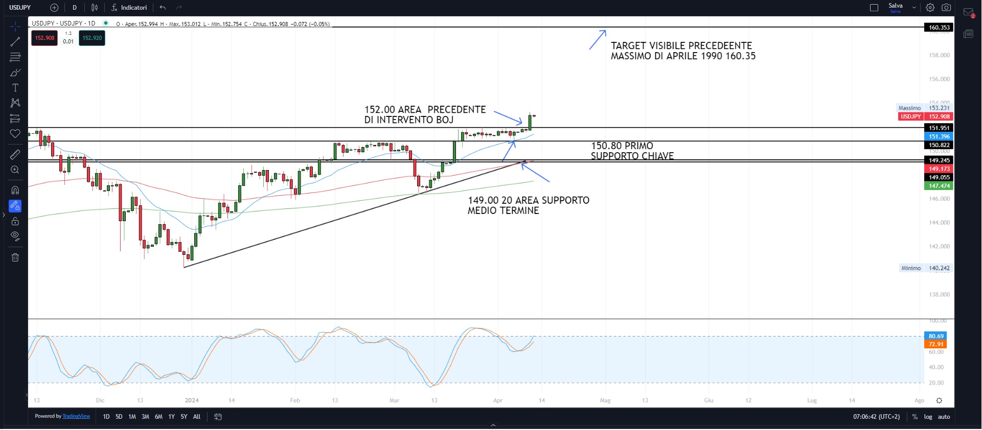 Fed ferma, mercati negativi