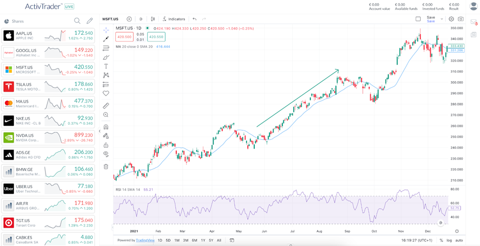 Guía de medias móviles y tendencias