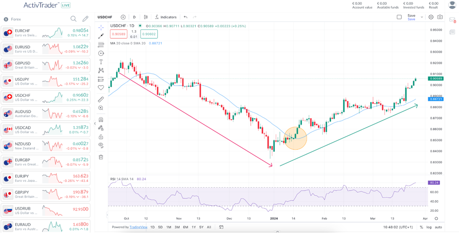 Guía de medias móviles y tendencias