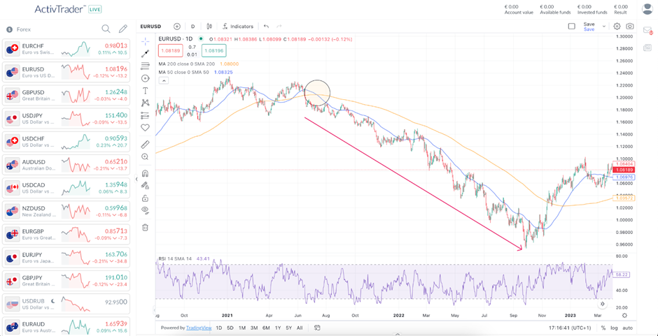 Guía de medias móviles y tendencias