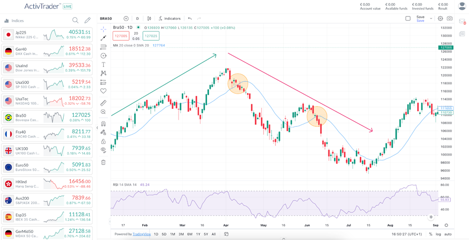 Guida alle medie mobili