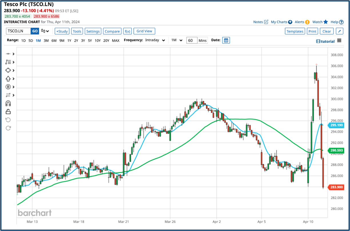 Trading checklist essentials