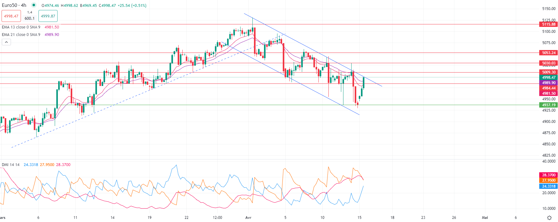 Brent en baisse lundi