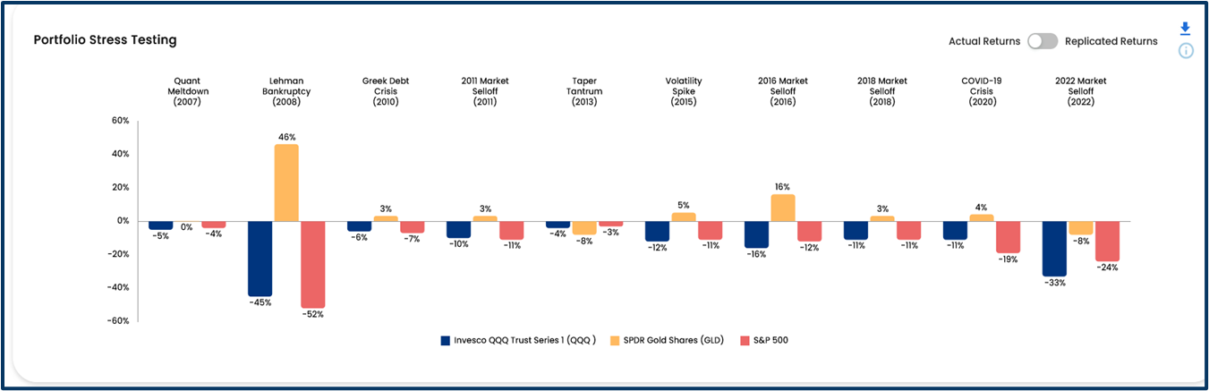 Gold trading strategies
