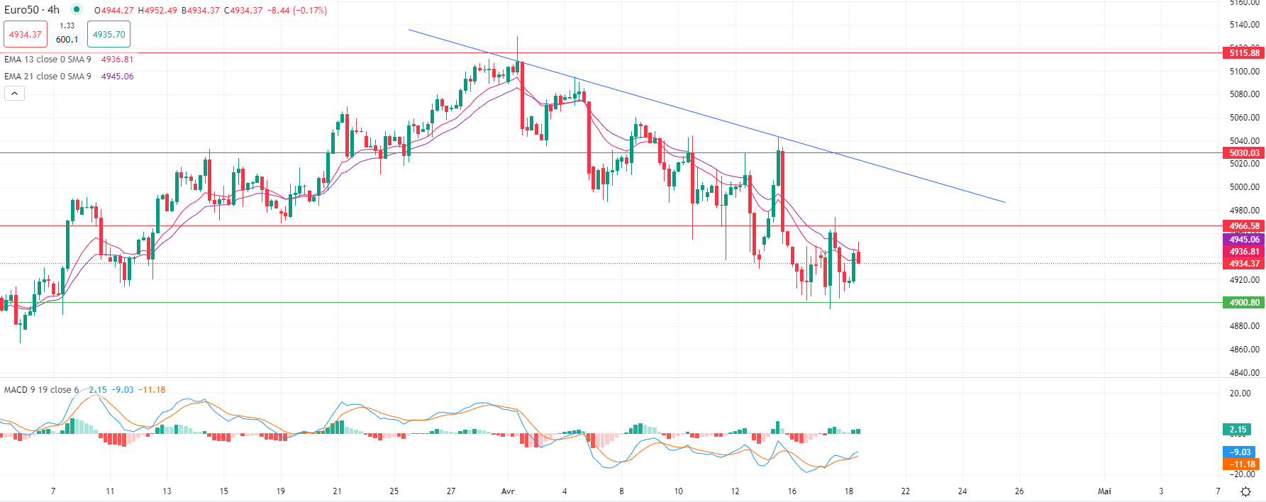 European stocks open higher