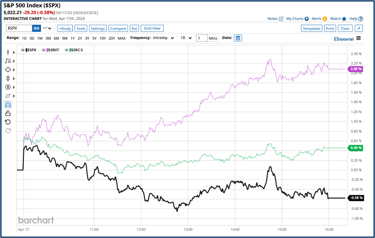 Defensive investing strategies