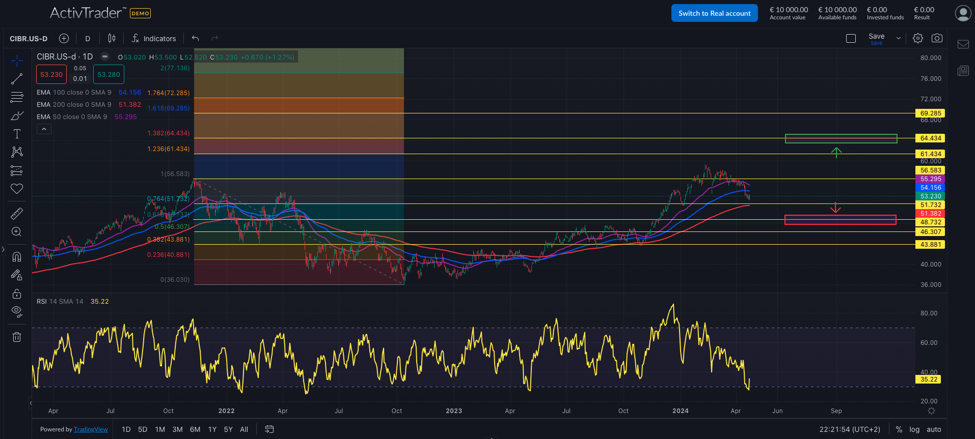 Cybersecurity ETF: Zukunftsthema