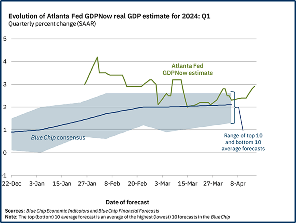 Higher rates impact on US equities