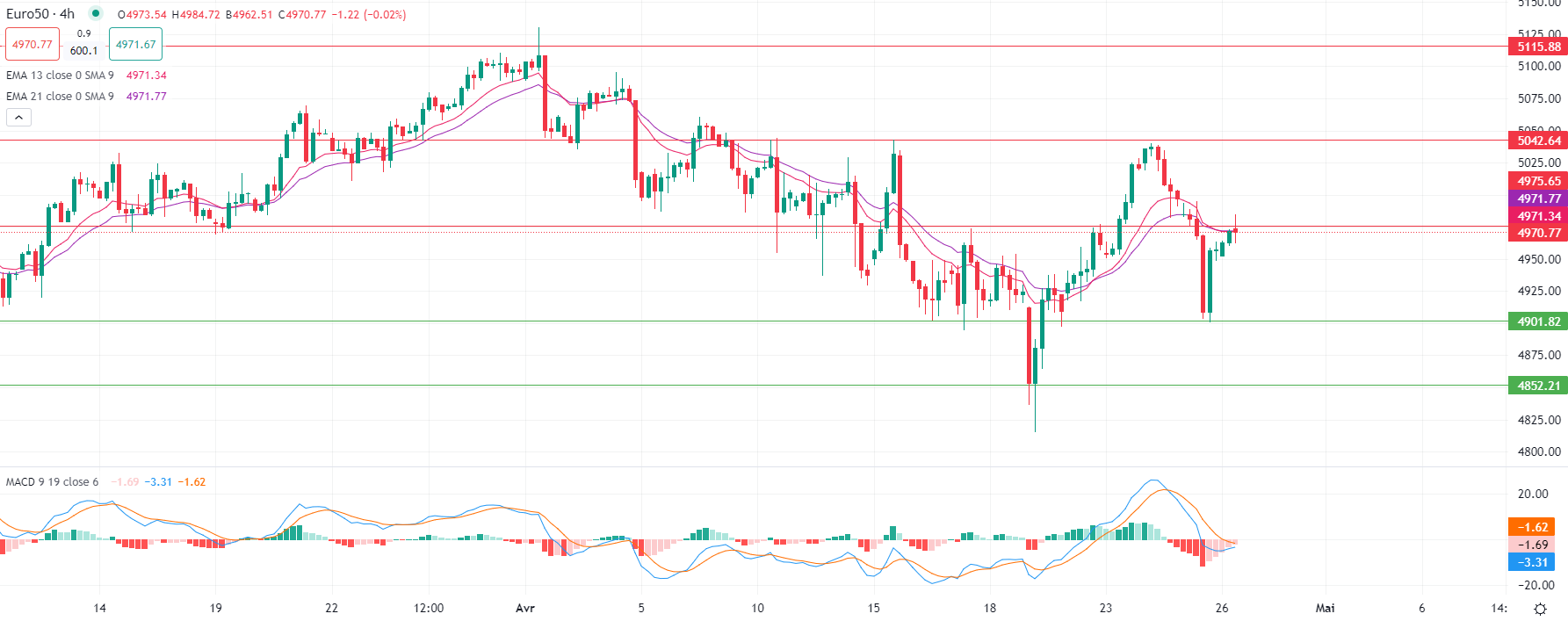 مؤشر الإنفاق الشخصي اليوم