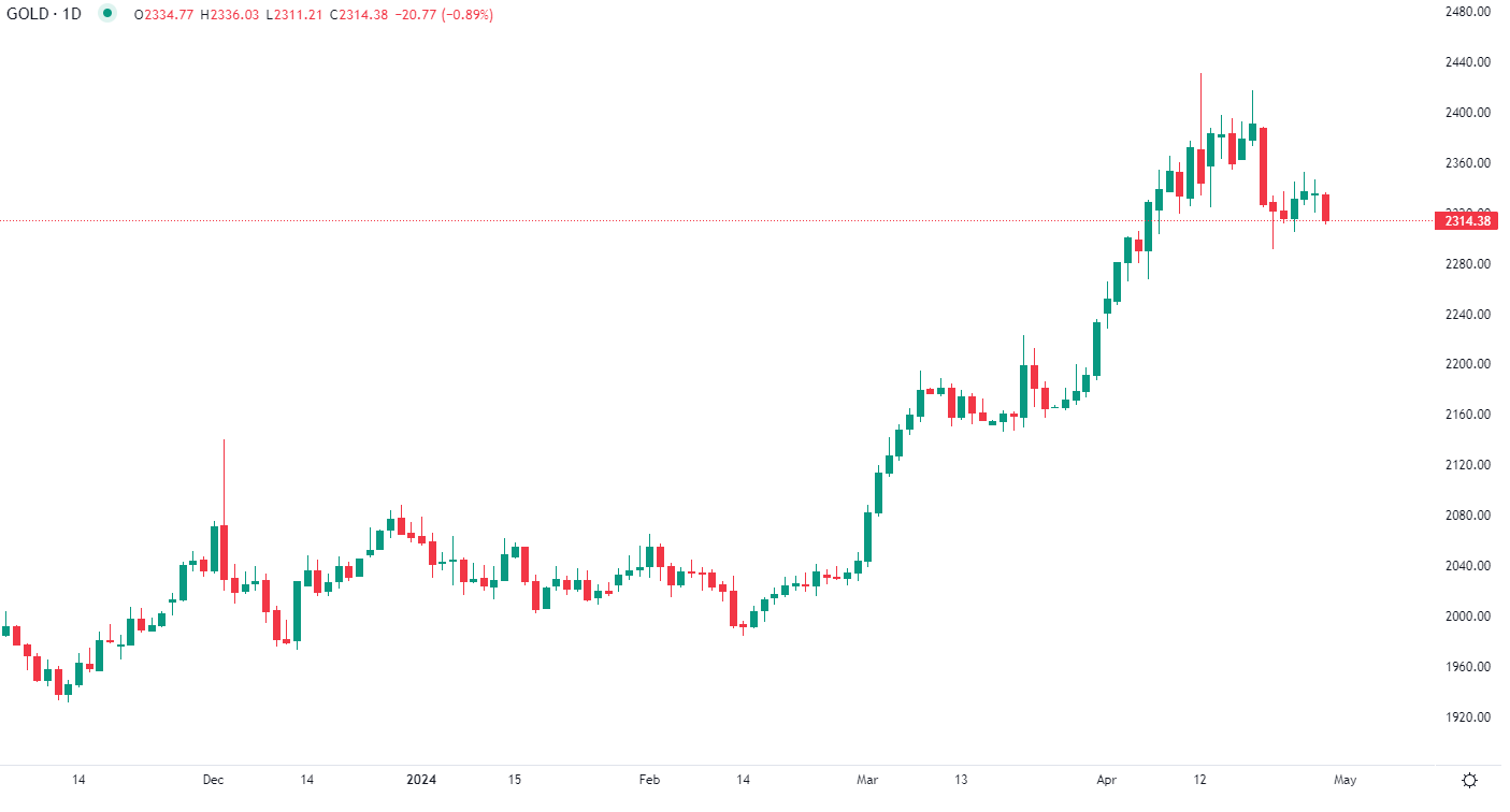 L'or en baisse mardi matin