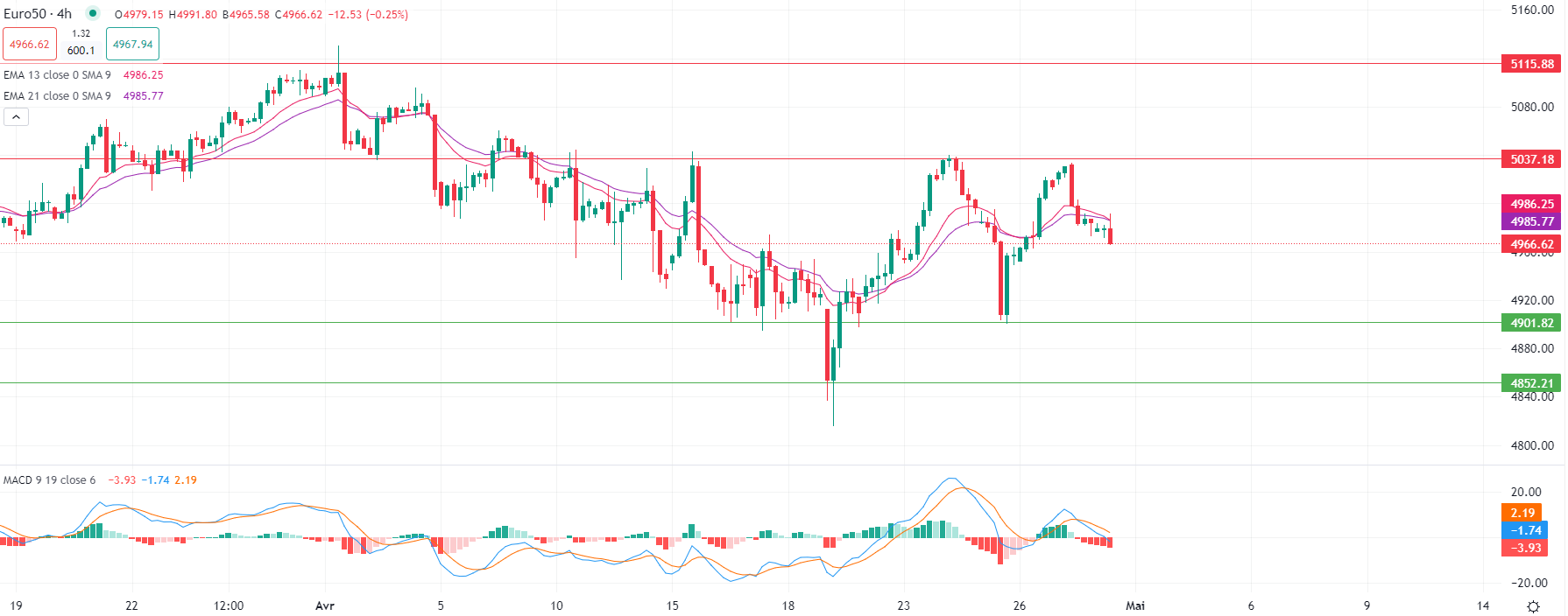 الذهب يتراجع قبيل اجتماع الفيدرالي