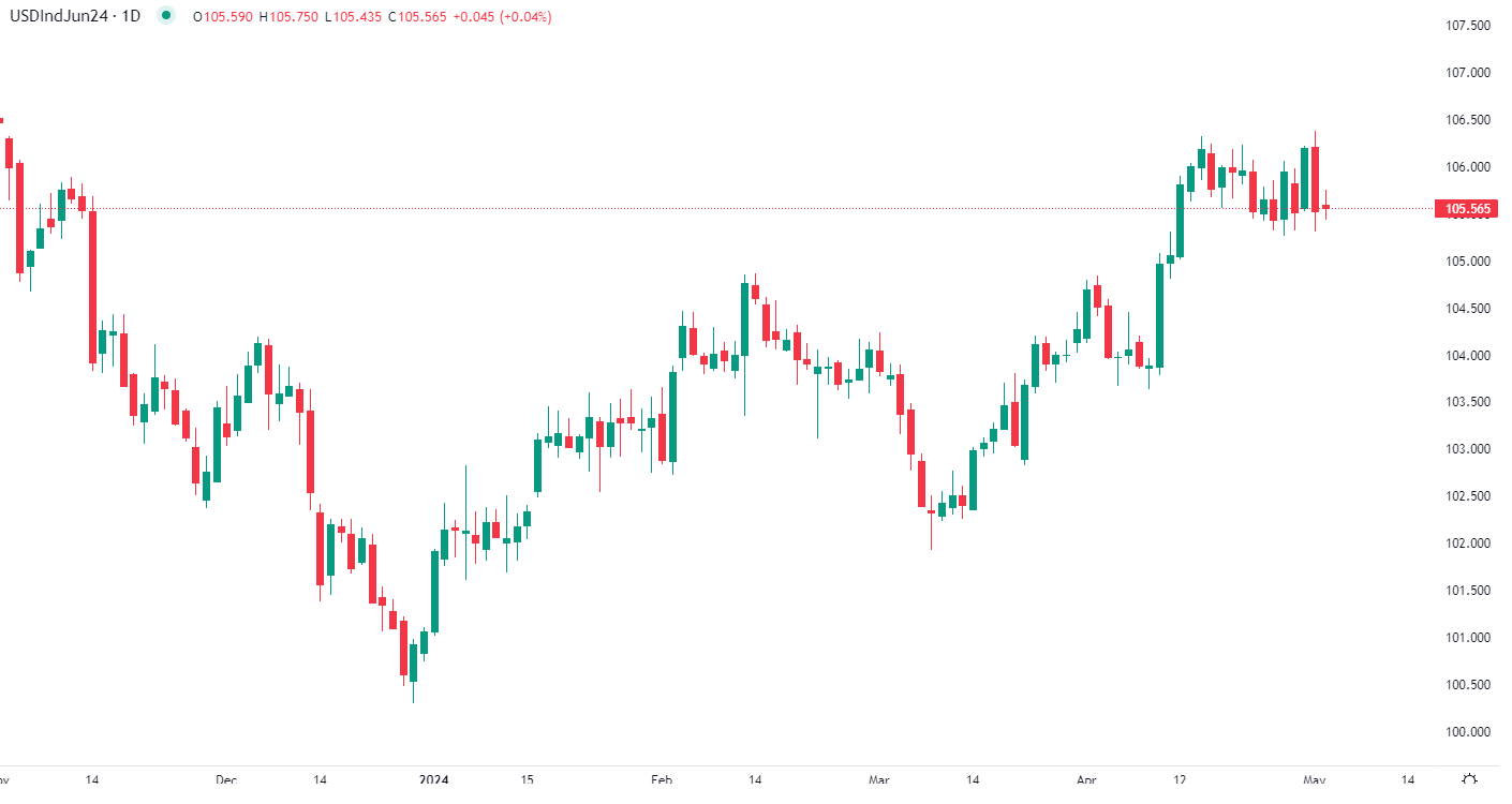 Dollar weakens against majors