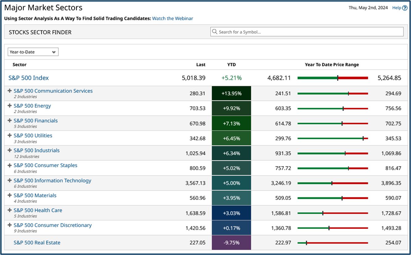 May trading strategy guide