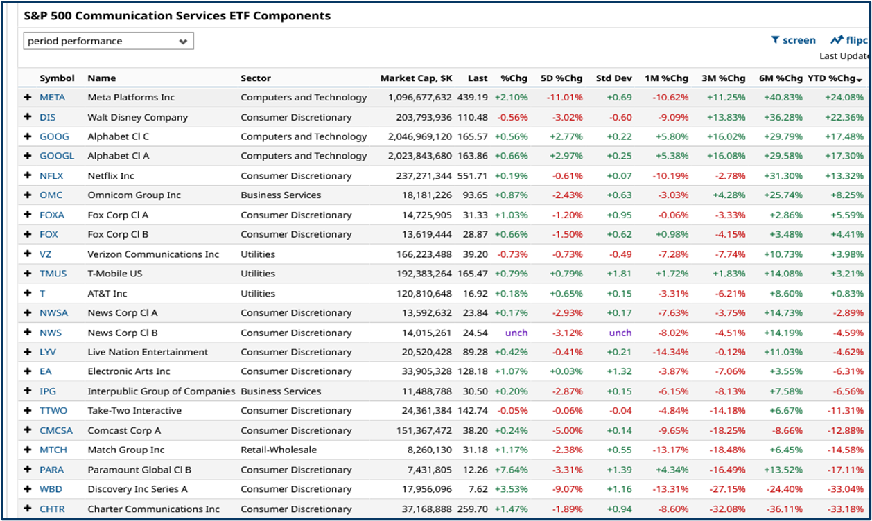 May trading strategy guide