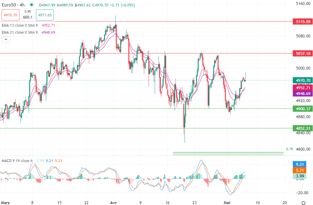 Brent edges lower Tuesday