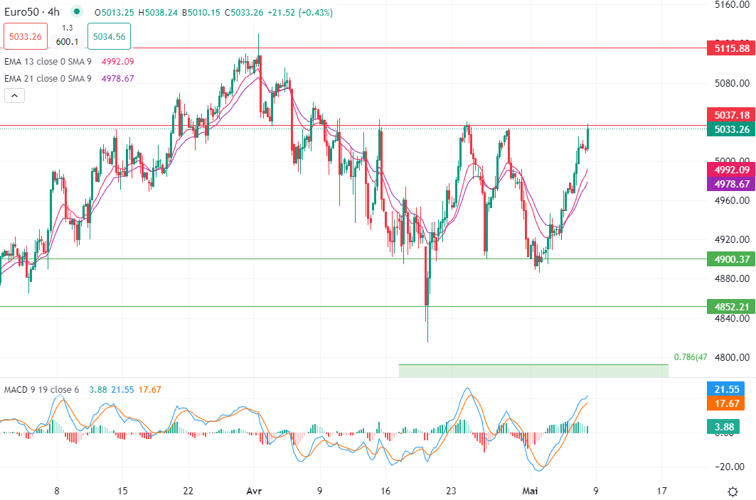 European stocks advance