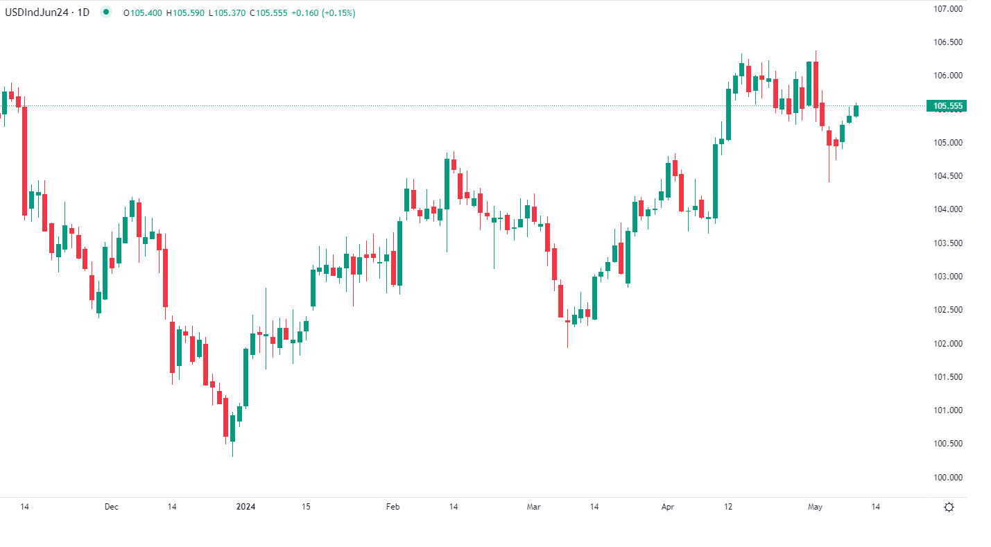 Dollar edges up Thursday