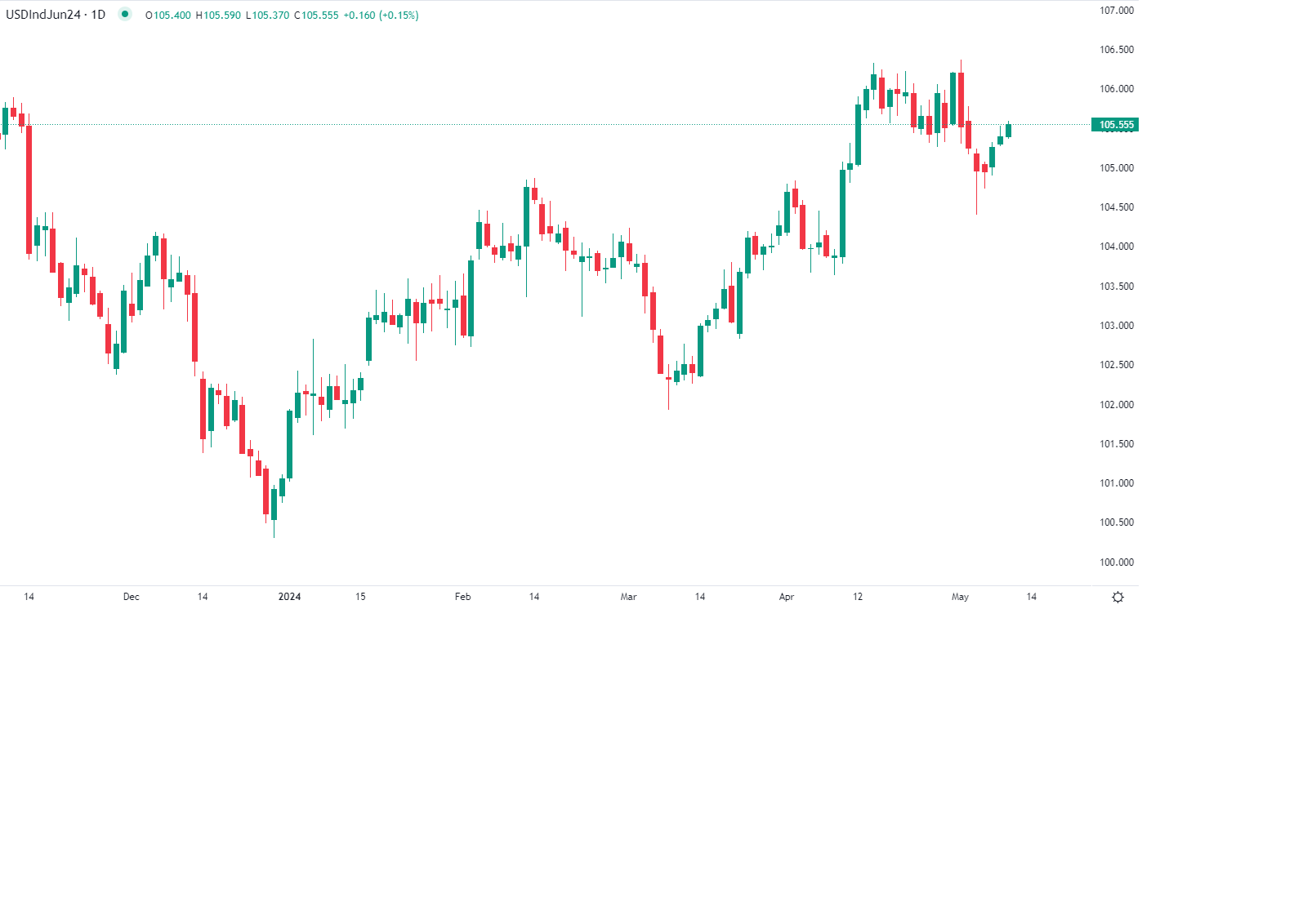 الأسواق تعيد تقييم توقعات خفض الفائدة