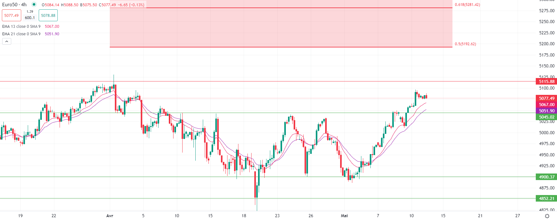 الأسهم الأوروبية مستقرة الاثنين