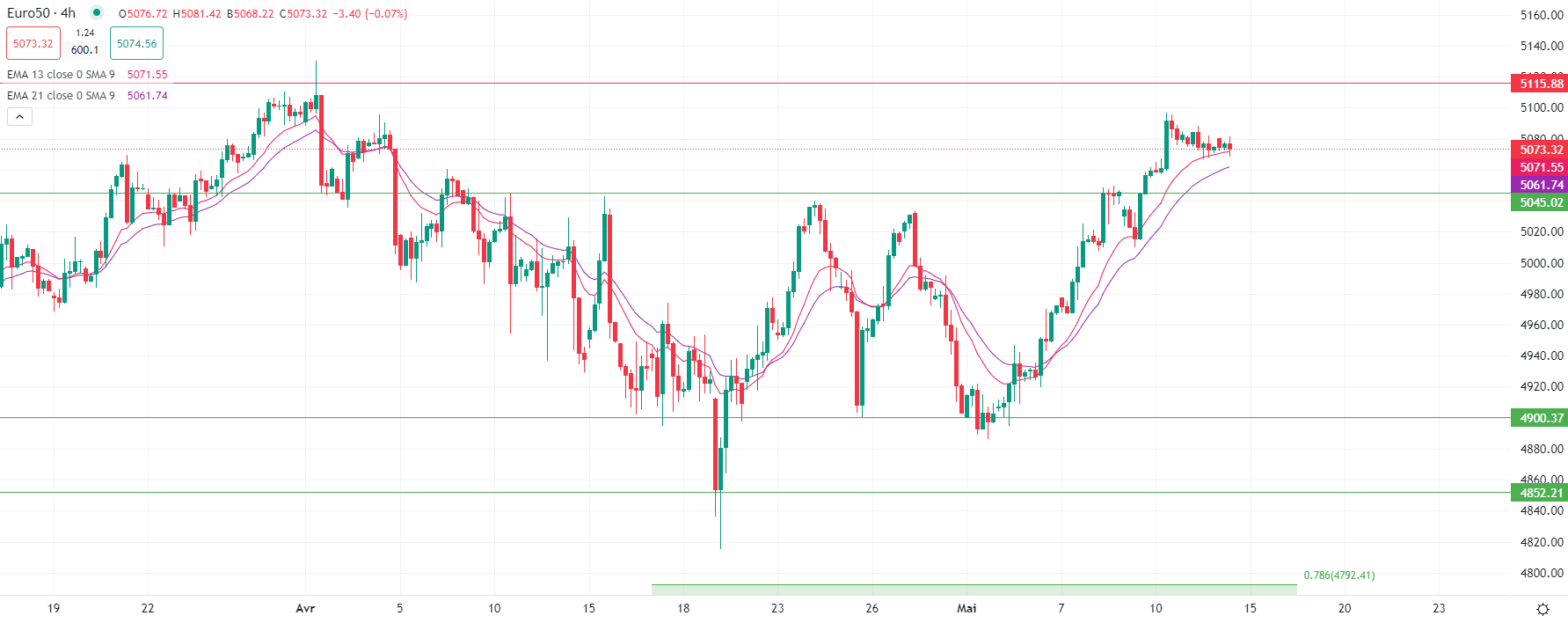 Gold flat in early trade
