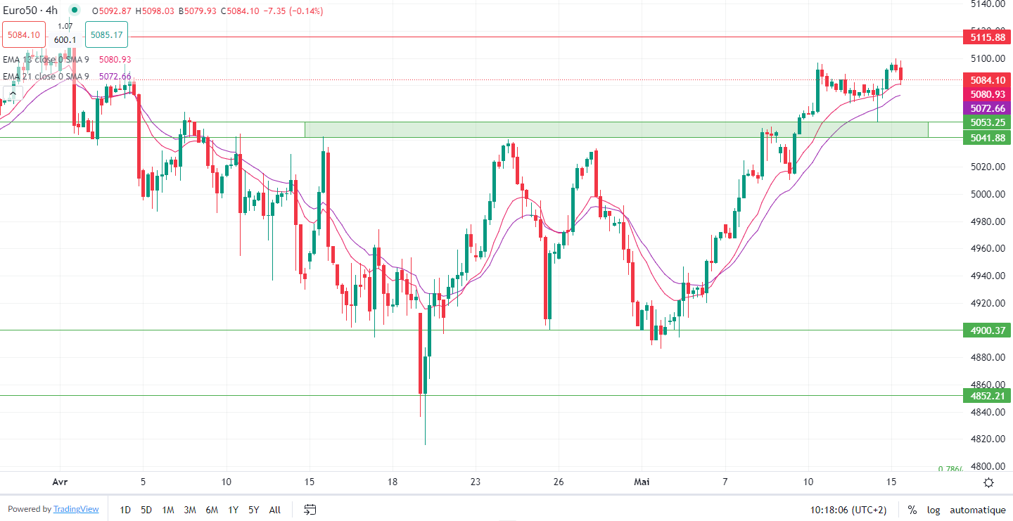 الذهب يرتفع بدعم ضعف الدولار