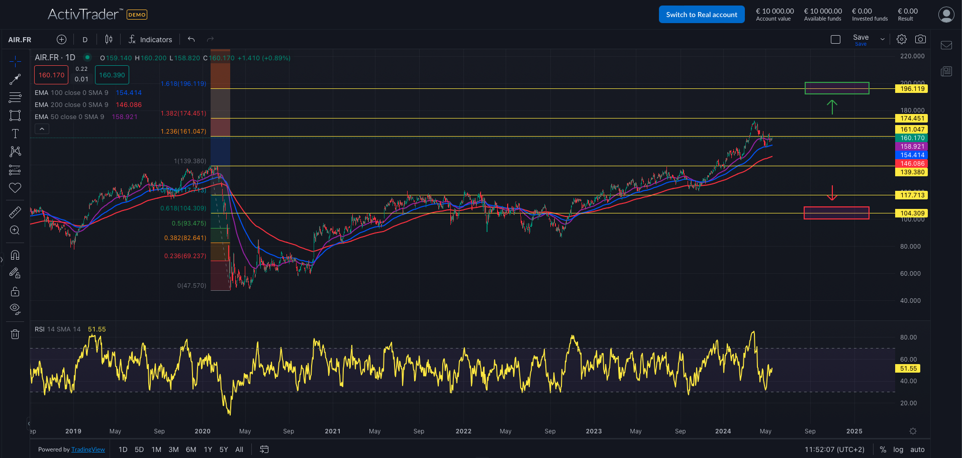 Airbus überholt Boeing deutlich