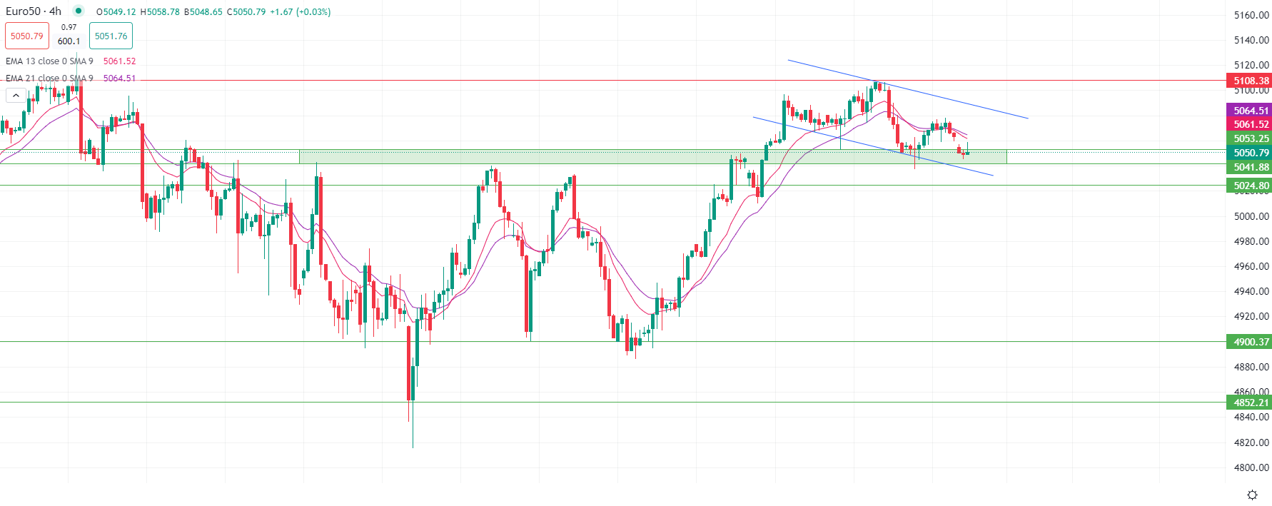 الأسهم الأوروبية تتراجع مع تراجع المخاطرة