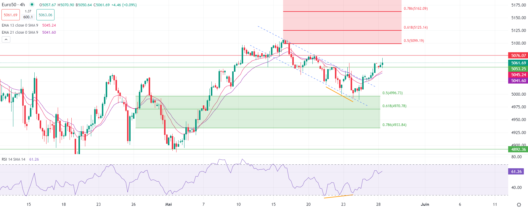 Dollar weakens in early Tuesday session