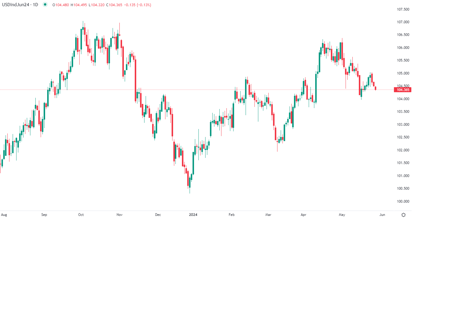 المستثمرون يترقبون بيانات نفقات المستهلك الأمريكي