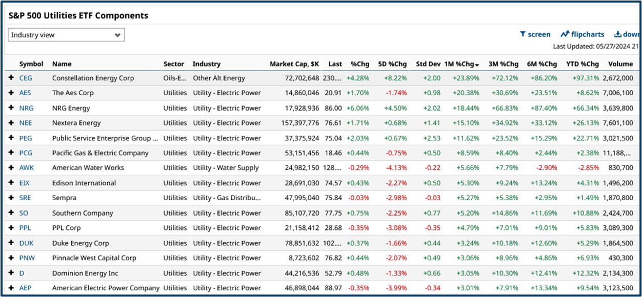 Finding market opportunities